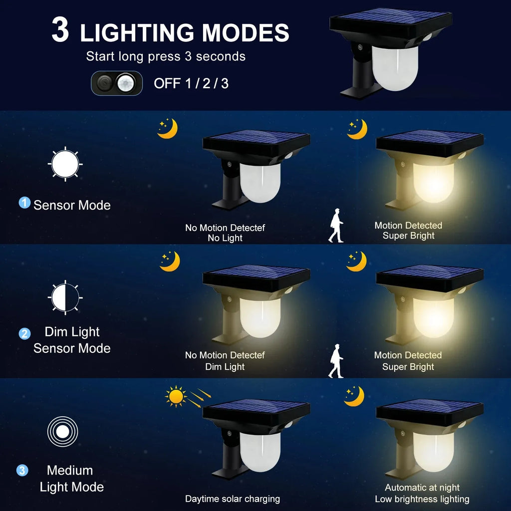3.7V Ultra Bright Solar Motion Sensor Pathway Lights